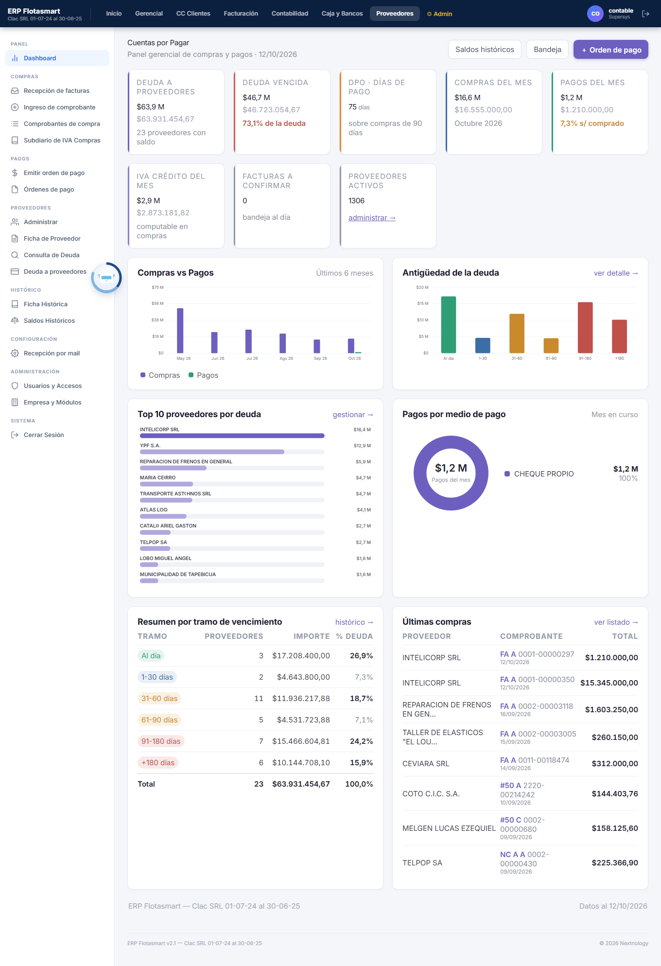 Tablero de gestión de Advansoft: indicadores de deuda, gráficos de compras vs pagos y ranking de proveedores