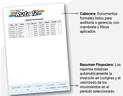 Reporte gerencial con membrete, listado de movimientos y resumen financiero con totales automáticos